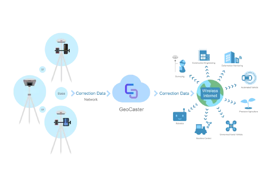 Tersus Tersus GeoCaster